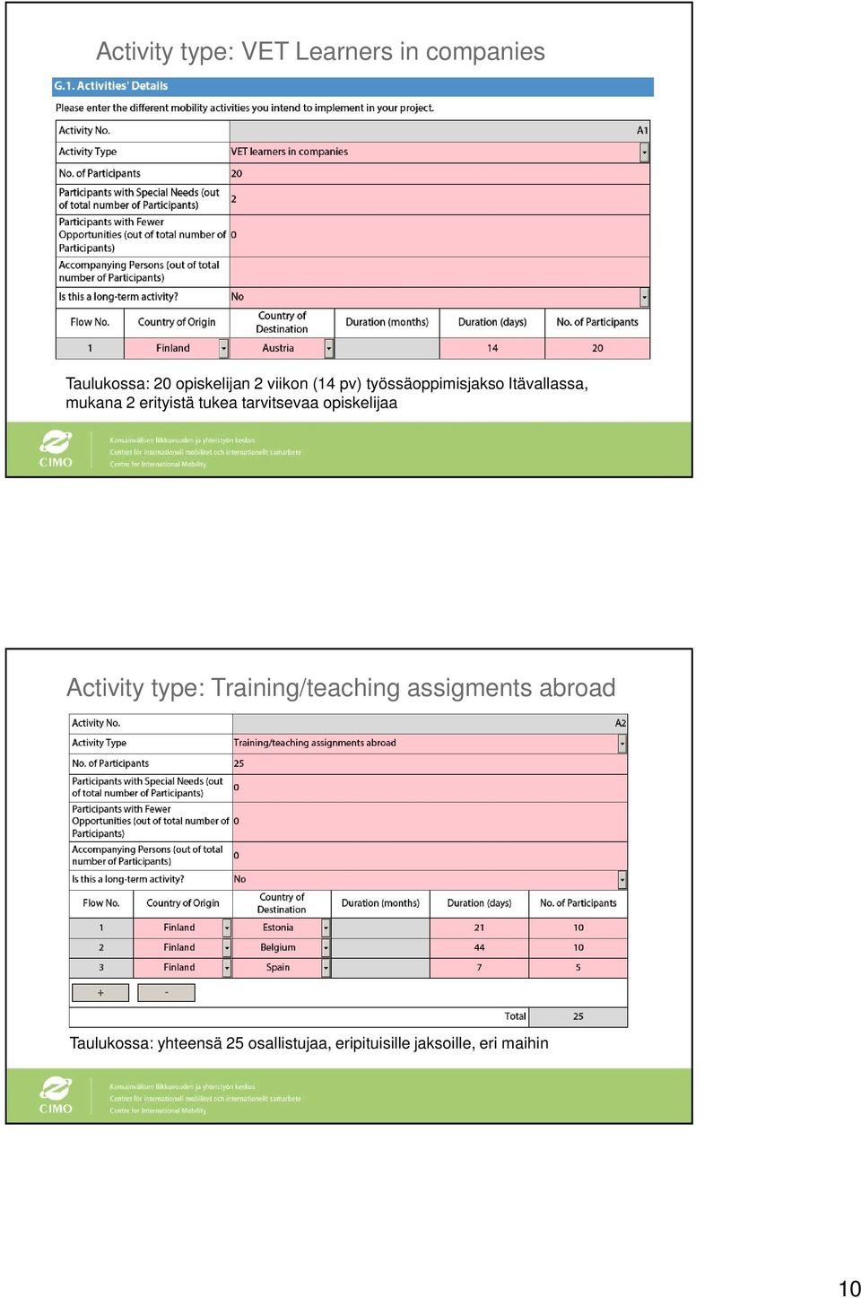 tarvitsevaa opiskelijaa Activity type: Training/teaching assigments