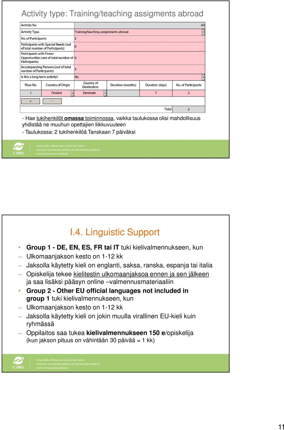 Linguistic Support Group 1 - DE, EN, ES, FR tai IT tuki kielivalmennukseen, kun Ulkomaanjakson kesto on 1-12 kk Jaksolla käytetty kieli on englanti, saksa, ranska, espanja tai italia Opiskelija tekee