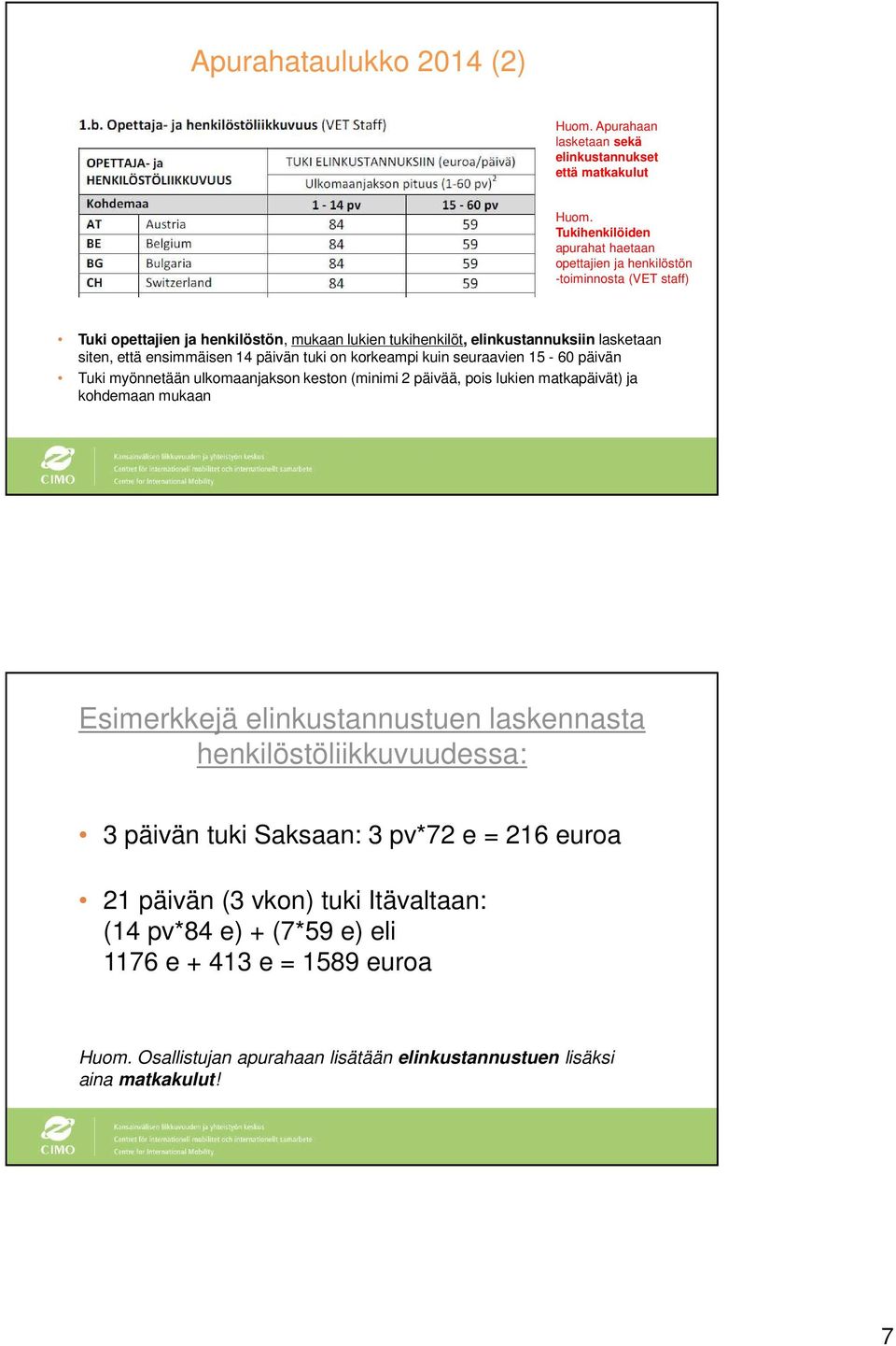 ensimmäisen 14 päivän tuki on korkeampi kuin seuraavien 15-60 päivän Tuki myönnetään ulkomaanjakson keston (minimi 2 päivää, pois lukien matkapäivät) ja kohdemaan mukaan Esimerkkejä