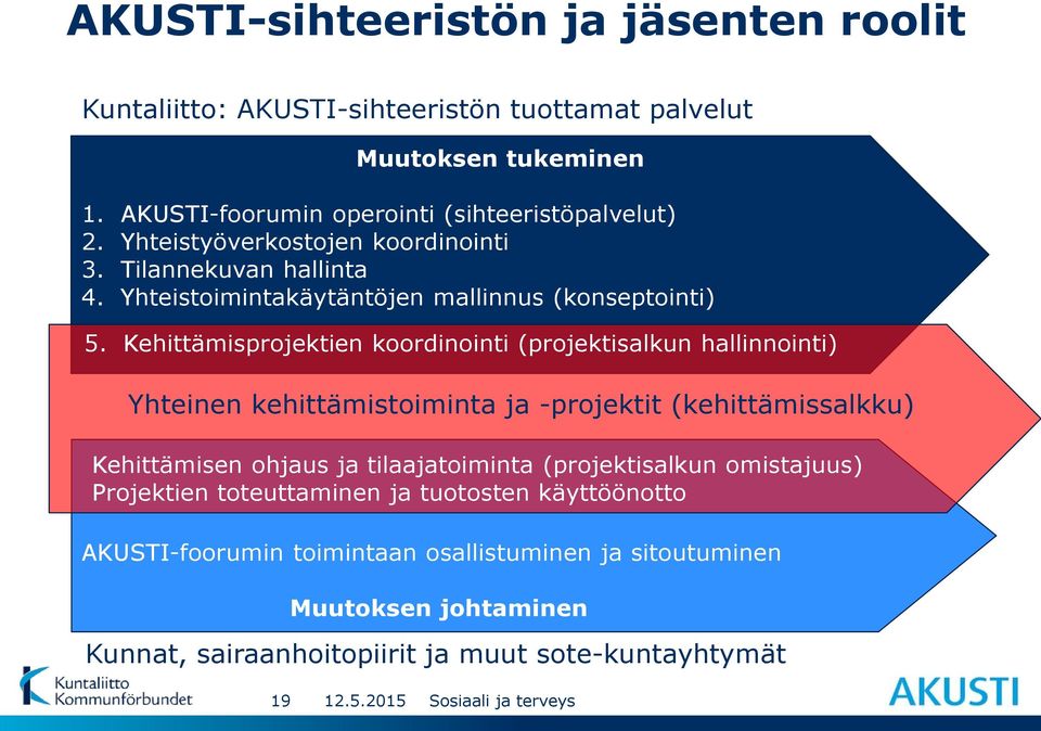 Kehittämisprojektien koordinointi (projektisalkun hallinnointi) Yhteinen kehittämistoiminta ja -projektit (kehittämissalkku) Kehittämisen ohjaus ja tilaajatoiminta