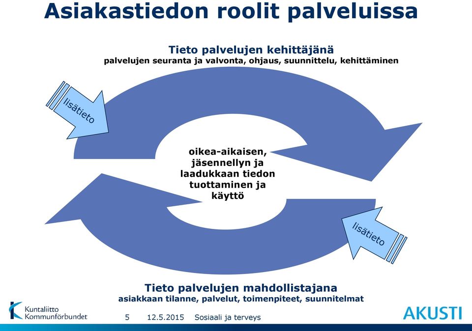 jäsennellyn ja laadukkaan tiedon tuottaminen ja käyttö Tieto palvelujen