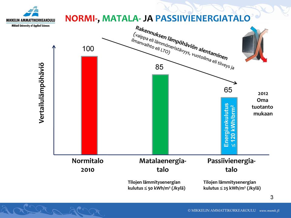 Normitalo 2010 Matalaenergiatalo Passiivienergiatalo Tilojen