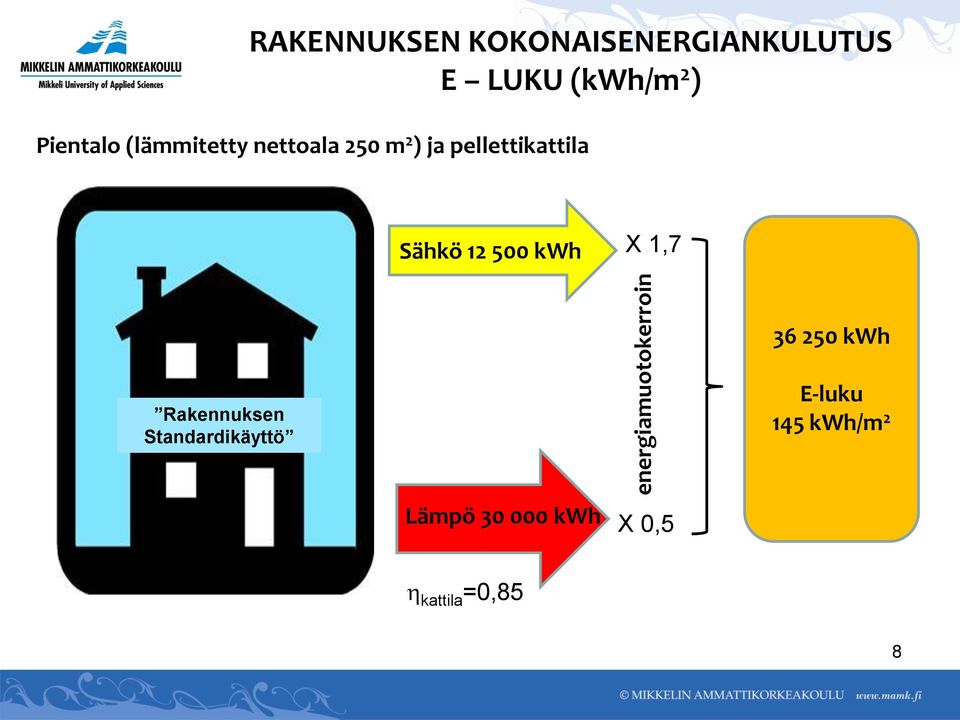 pellettikattila Sähkö 12 500 kwh X 1,7 36 250 kwh Rakennuksen