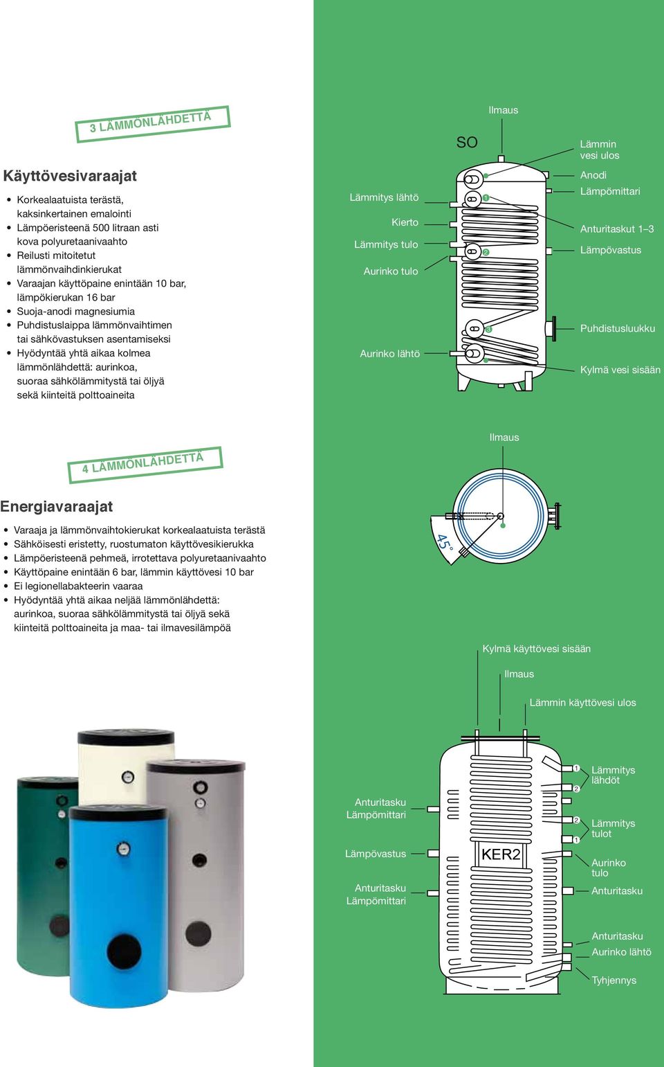 sähkölämmitystä tai öljyä sekä kiinteitä polttoaineita Lämmitys lähtö Kierto Lämmitys tulo Aurinko tulo Aurinko lähtö SO 1 2 3 Ilmaus Lämmin vesi ulos Anodi Lämpömittari Anturitaskut 1 3 Lämpövastus