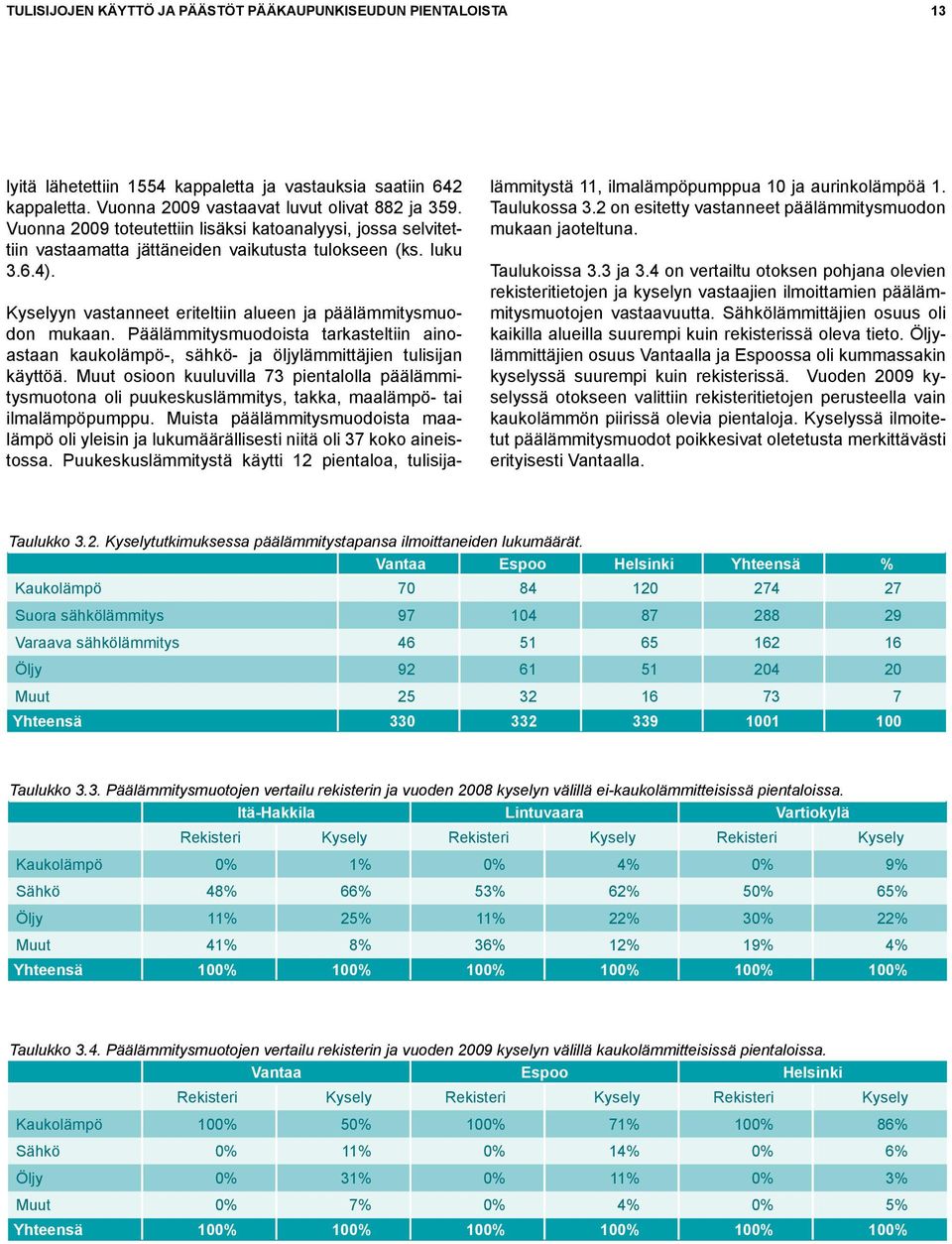 Päälämmitysmuodoista tarkasteltiin ainoastaan kaukolämpö-, sähkö- ja öljylämmittäjien tulisijan käyttöä.