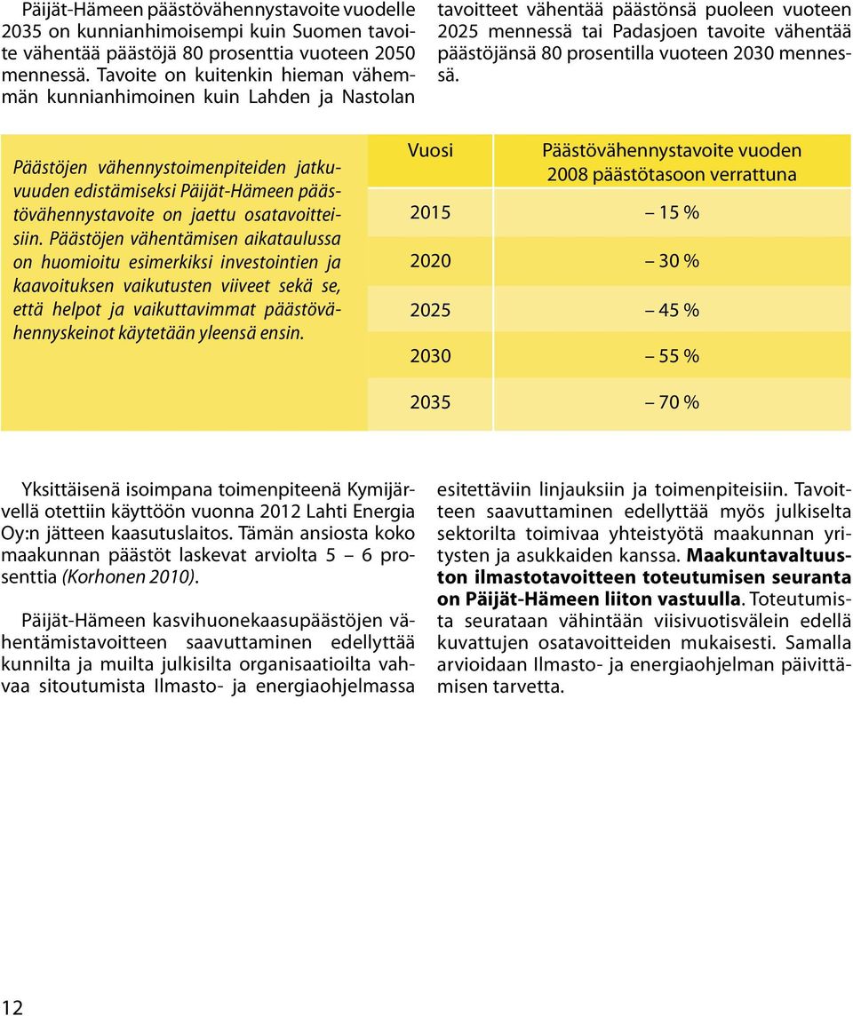vuoteen 2030 mennessä. Päästöjen vähennystoimenpiteiden jatkuvuuden edistämiseksi Päijät-Hämeen päästövähennystavoite on jaettu osatavoitteisiin.