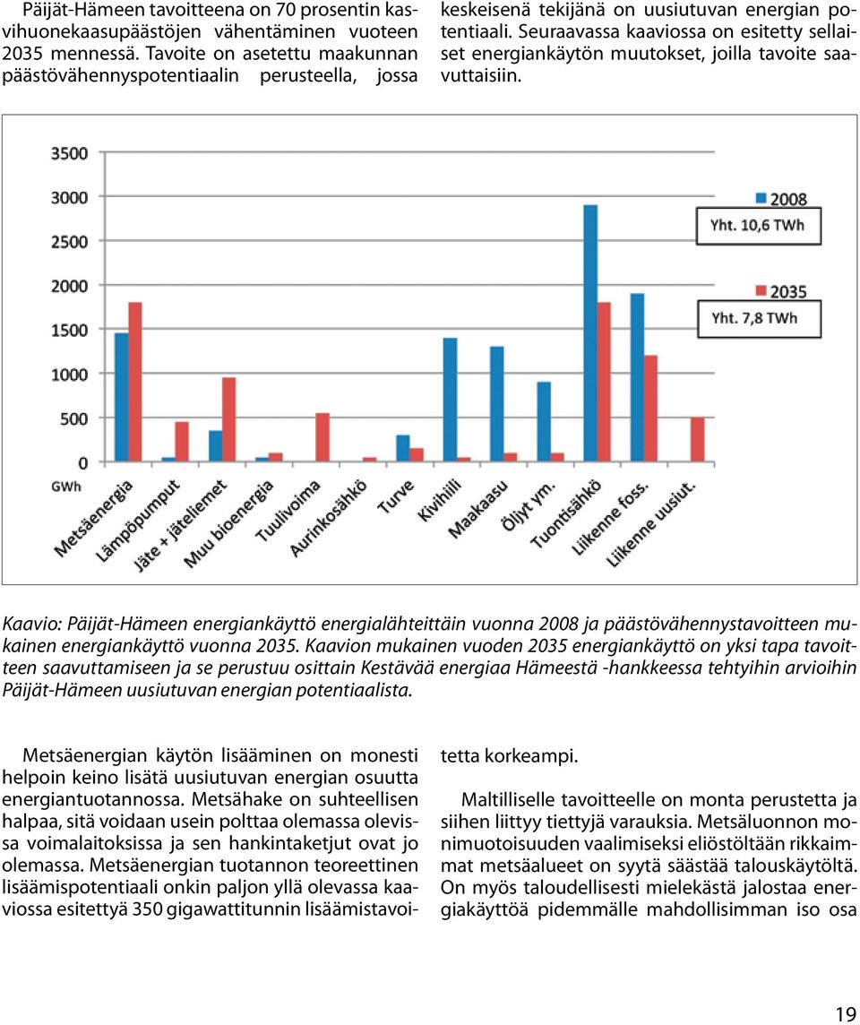 Seuraavassa kaaviossa on esitetty sellaiset energiankäytön muutokset, joilla tavoite saavuttaisiin.