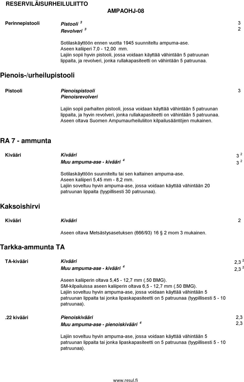 Pistooli Pienoispistooli Pienoisrevolveri Lajiin sopii parhaiten pistooli, jossa voidaan käyttää vähintään 5 patruunan lippaita, ja hyvin revolveri, jonka rullakapasiteetti on vähintään 5 patruunaa.