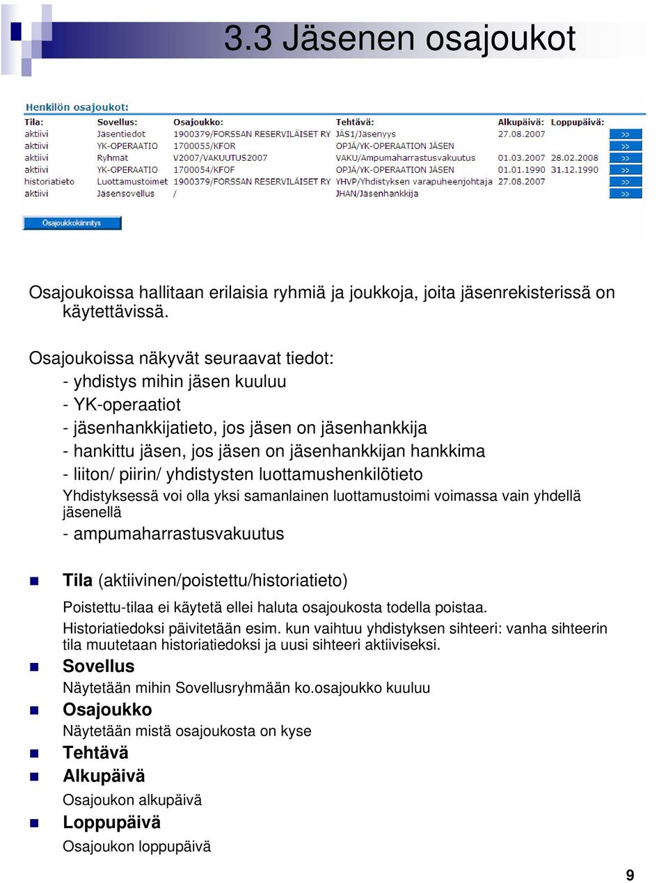 piirin/ yhdistysten luottamushenkilötieto Yhdistyksessä voi olla yksi samanlainen luottamustoimi voimassa vain yhdellä jäsenellä - ampumaharrastusvakuutus Tila (aktiivinen/poistettu/historiatieto)