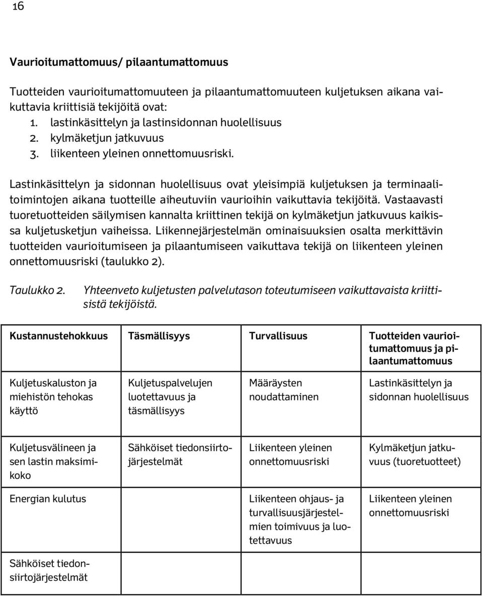 Lastinkäsittelyn ja sidonnan huolellisuus ovat yleisimpiä kuljetuksen ja terminaalitoimintojen aikana tuotteille aiheutuviin vaurioihin vaikuttavia tekijöitä.