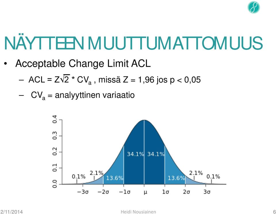 = Z 2 * CV a, missä Z = 1,96 jos