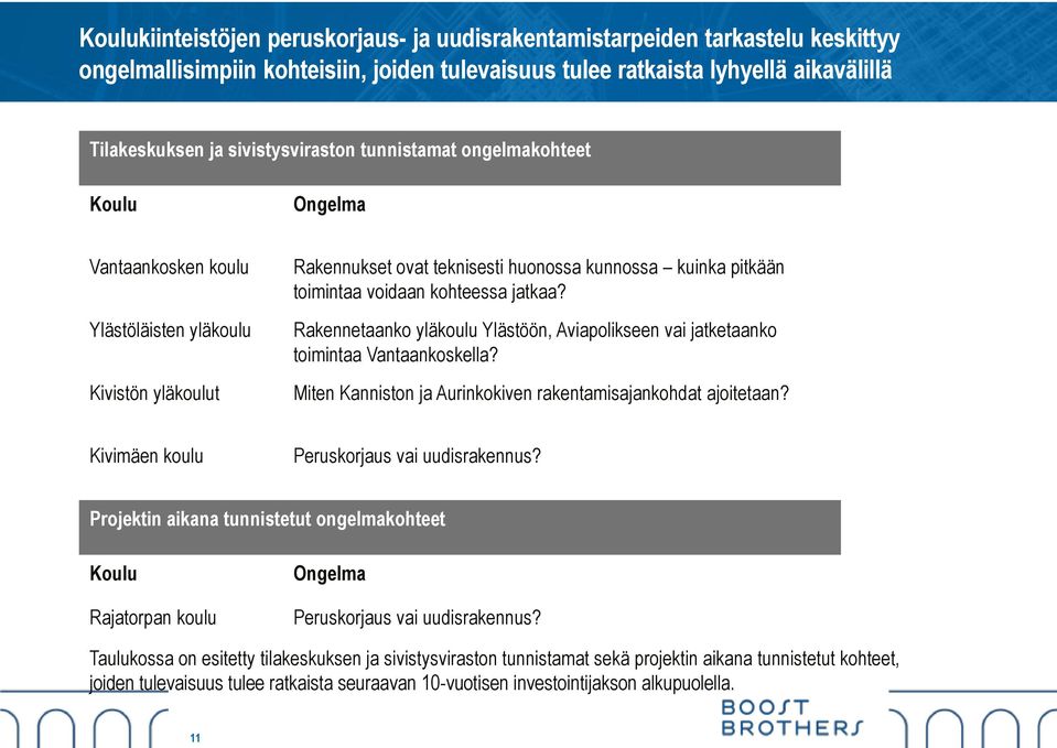 kohteessa jatkaa? Rakennetaanko yläkoulu Ylästöön, Aviapolikseen vai jatketaanko toimintaa Vantaankoskella? Miten Kanniston ja Aurinkokiven rakentamisajankohdat ajoitetaan?