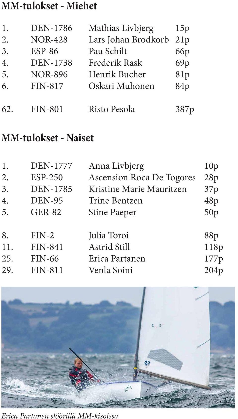 DEN-1777 Anna Livbjerg 10p 2. ESP-250 Ascension Roca De Togores 28p 3. DEN-1785 Kristine Marie Mauritzen 37p 4. DEN-95 Trine Bentzen 48p 5.