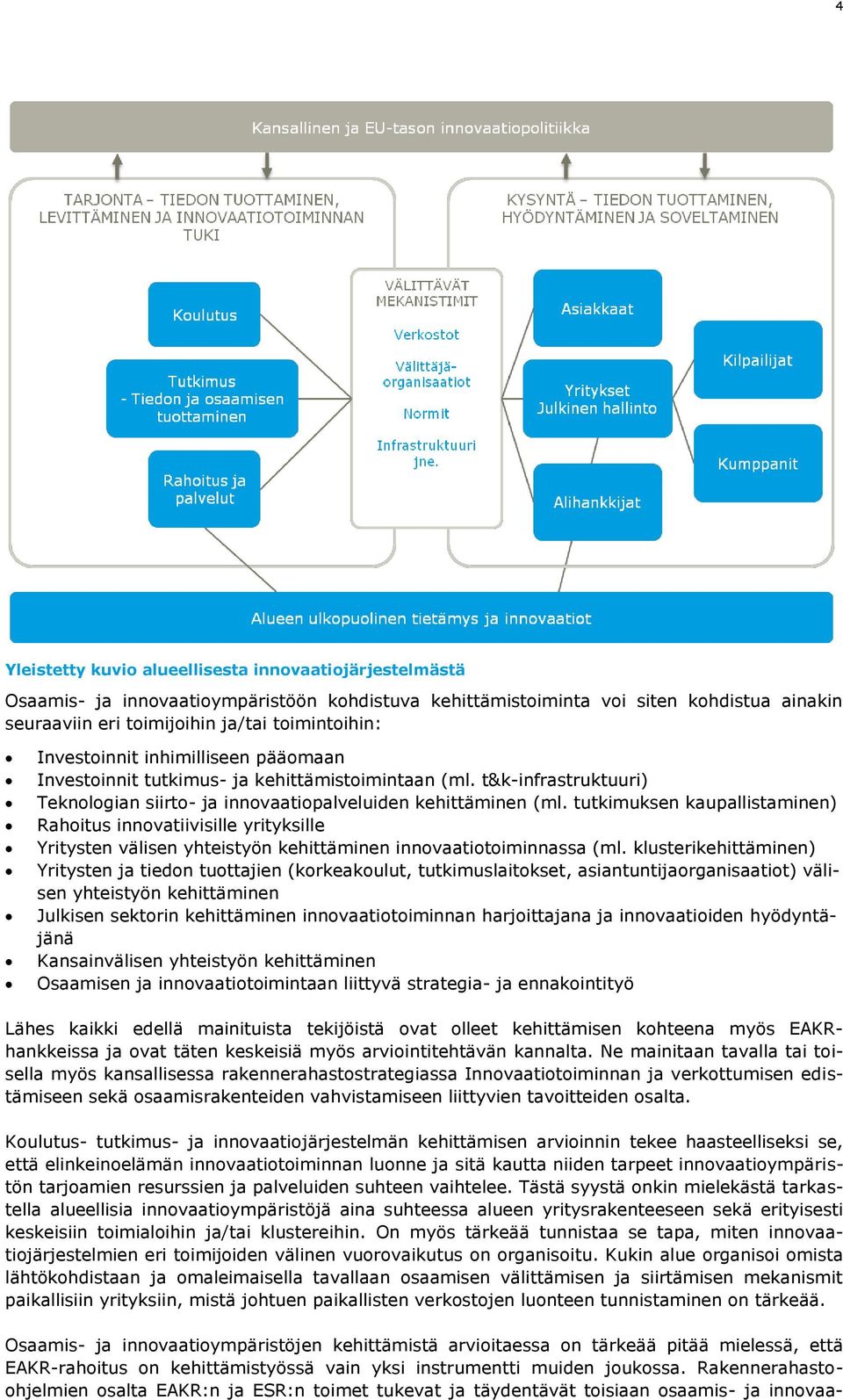 tutkimuksen kaupallistaminen) Rahoitus innovatiivisille yrityksille Yritysten välisen yhteistyön kehittäminen innovaatiotoiminnassa (ml.