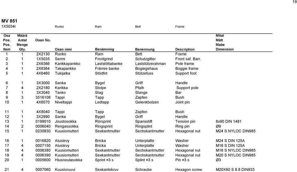 3 1 2X6366 Karikkapankko Laststöttabanke Laststützerahman Pole frame 4 1 2X6364 Takapankko Främre banke Bogiegehaus Boggie frame 5 1 4X6460 Tukijalka Stödfot Stützefuss Support foot Mitat Mått Mabe