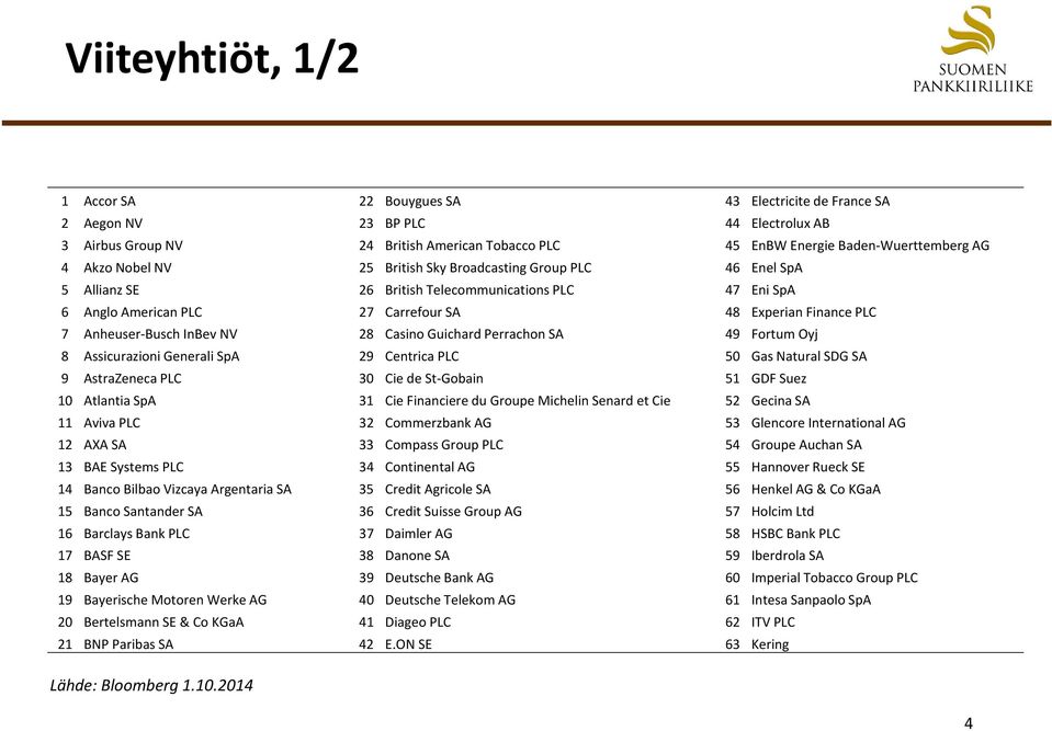 InBev NV 28 Casino Guichard Perrachon SA 49 Fortum Oyj 8 Assicurazioni Generali SpA 29 Centrica PLC 50 Gas Natural SDG SA 9 AstraZeneca PLC 30 Cie de St Gobain 51 GDF Suez 10 Atlantia SpA 31 Cie