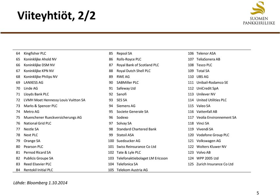 SpA 71 Lloyds Bank PLC 92 Sanofi 113 Unilever NV 72 LVMH Moet Hennessy Louis Vuitton SA 93 SES SA 114 United Utilities PLC 73 Marks & Spencer PLC 94 Siemens AG 115 Valeo SA 74 Metro AG 95 Societe