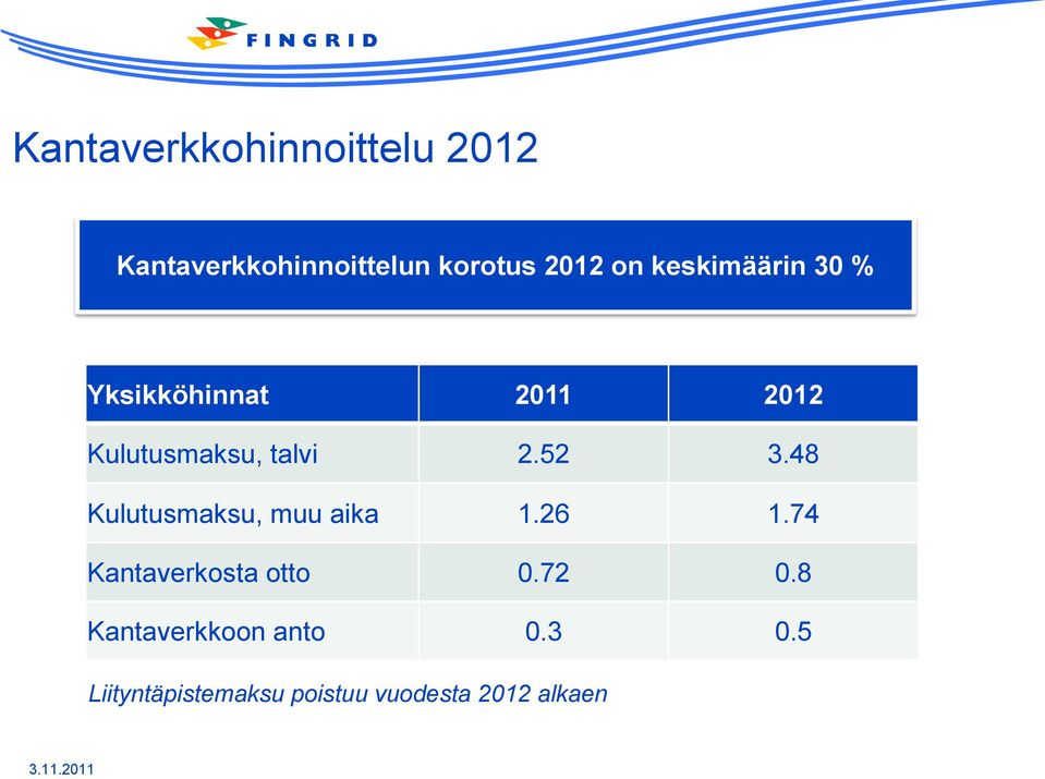 48 Kulutusmaksu, muu aika 1.26 1.74 Kantaverkosta otto 0.72 0.