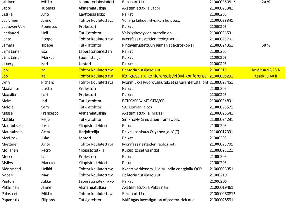 . 21000026531 Lehto Roope Tohtorikoulutettava Monifaasinesteiden reologiset.