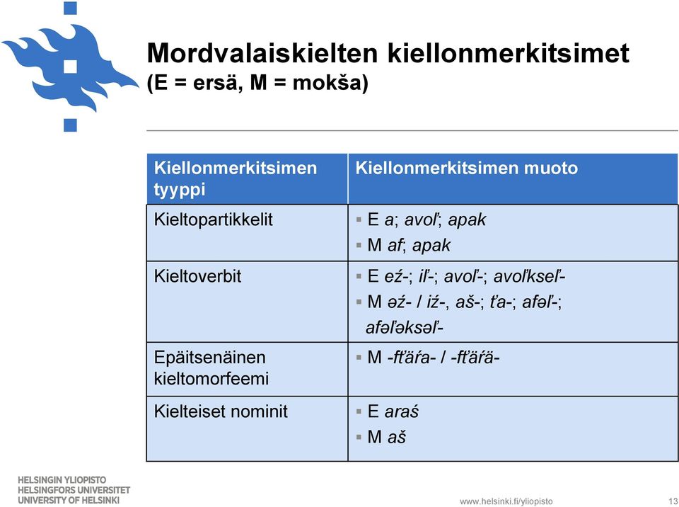 nominit Kiellonmerkitsimen muoto E a; avoľ; apak M af; apak E eź-; iľ-; avoľ-;