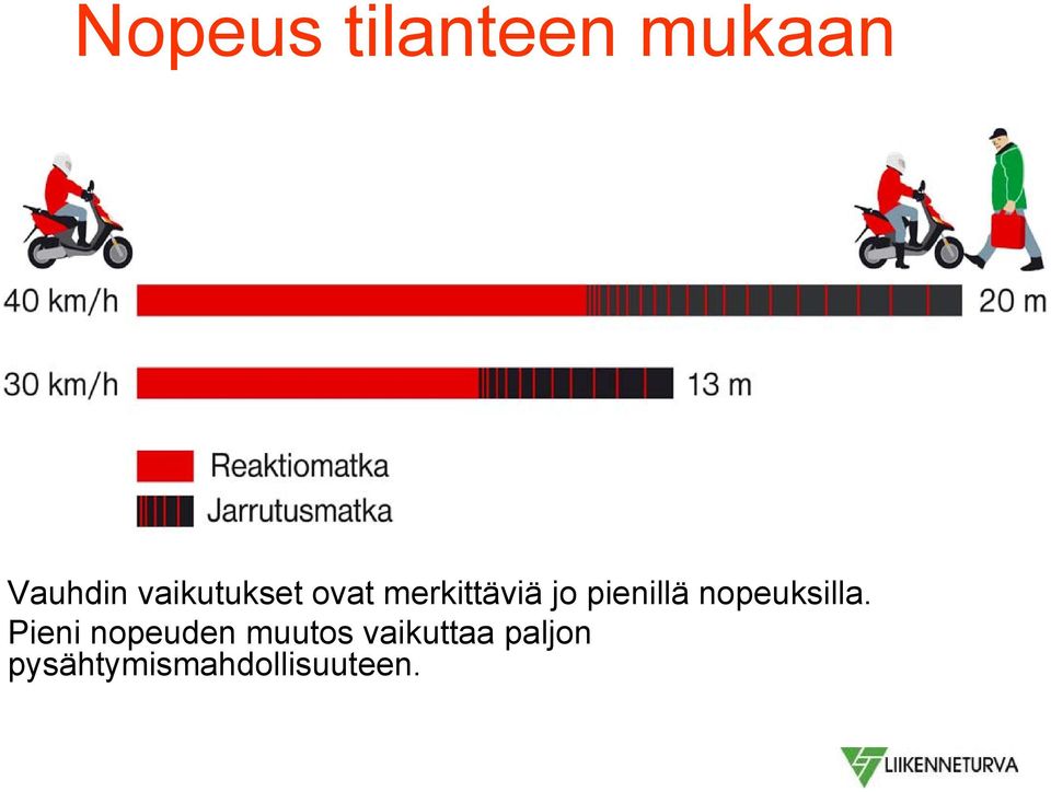 pienillä nopeuksilla.