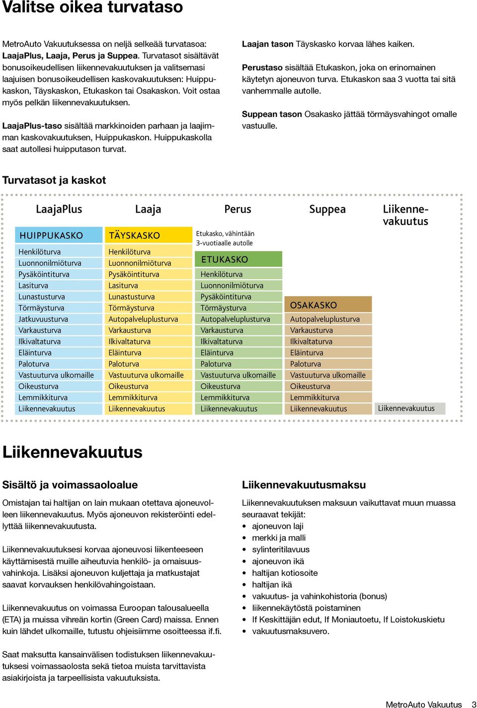 Voit ostaa myös pelkän liikennevakuutuksen. LaajaPlus-taso sisältää markkinoiden parhaan ja laajimman kaskovakuutuksen, Huippukaskon. Huippukaskolla saat autollesi huipputason turvat.