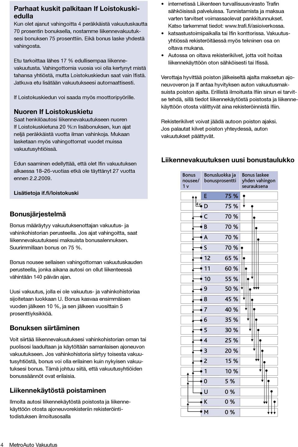 Jatkuva etu lisätään vakuutukseesi automaattisesti. If Loistokuskiedun voi saada myös moottoripyörille.