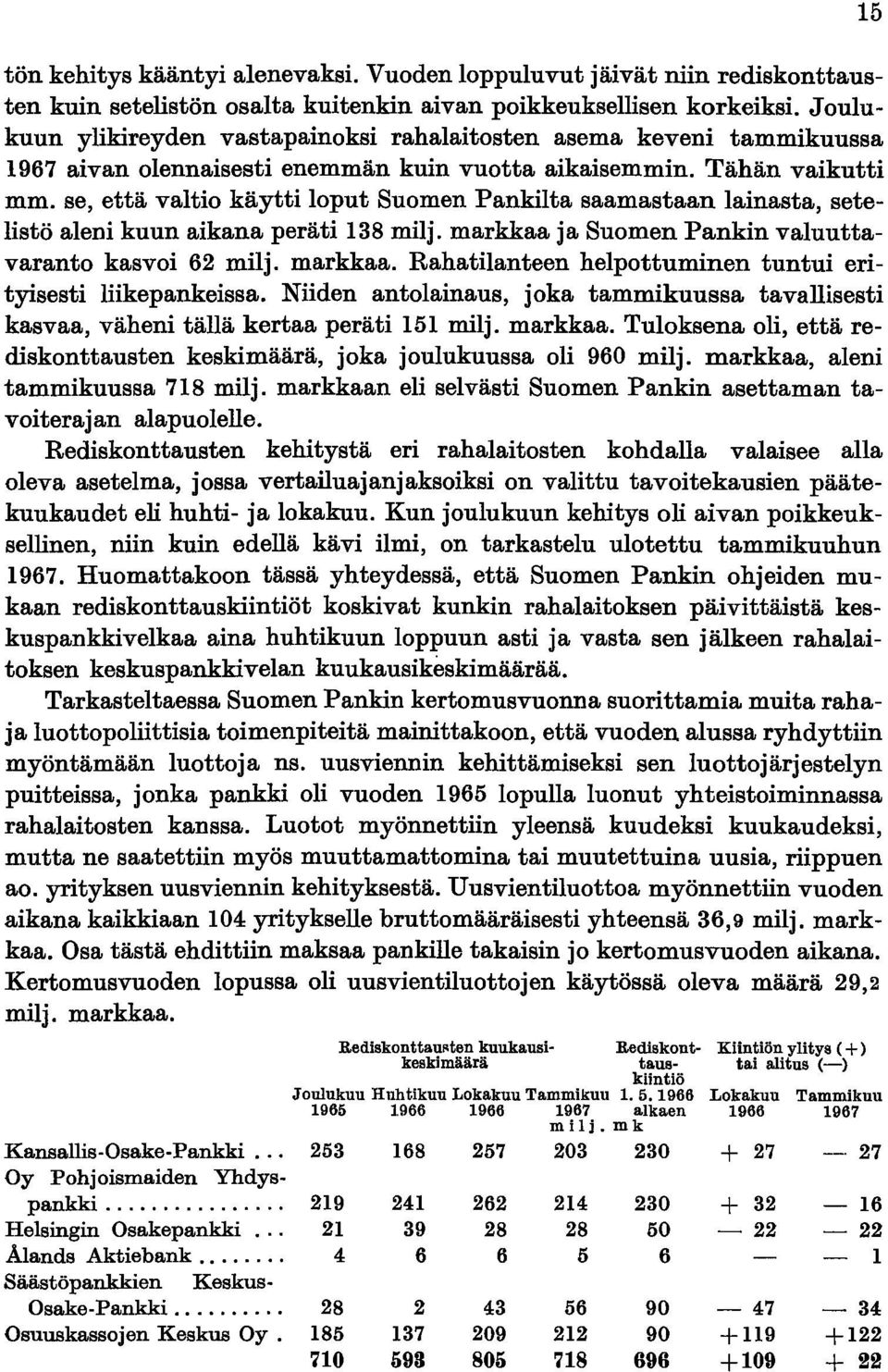 se, että valtio käytti loput Suomen Pankilta saamastaan lainasta, setelistö aleni kuun aikana peräti 138 milj. markkaa ja Suomen Pankin valuuttavaranto kasvoi 62 milj. markkaa. Rahatilanteen helpottuminen tuntui erityisesti liikepankeissa.