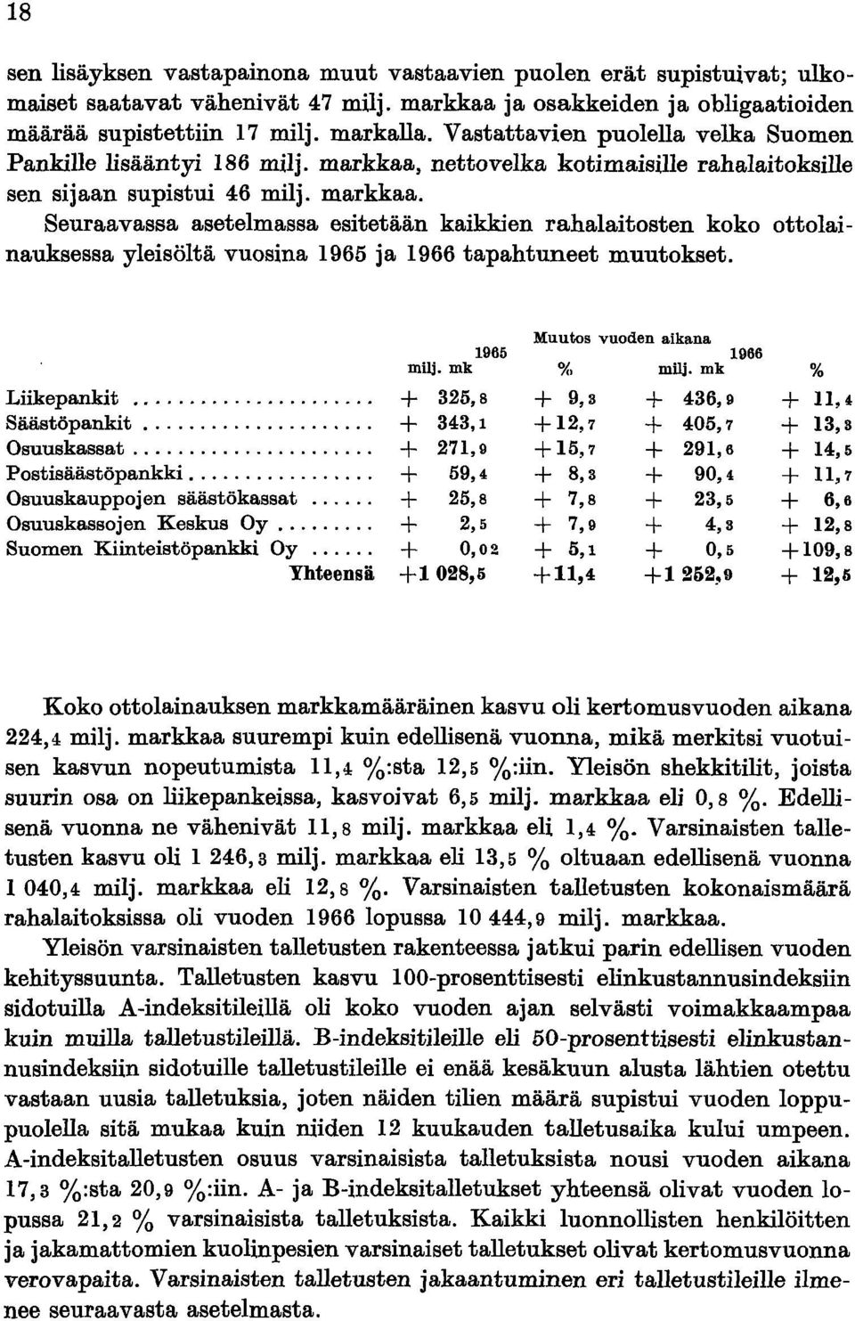 netto velka kotimaisille rahalaitoksille sen sijaan supistui 46 milj. markkaa.
