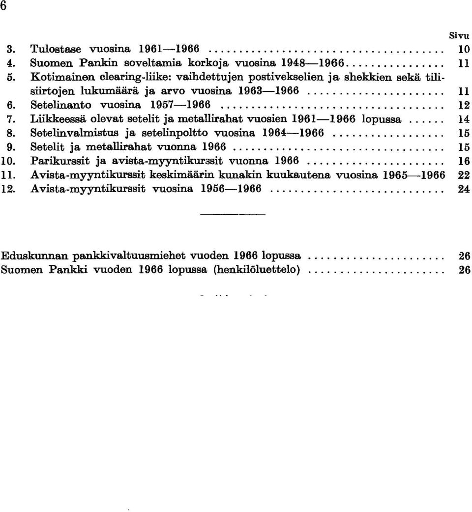 Liikkeessä olevat setelit ja metallirahat vuosien 1961-1966 lopussa... 14 8. Setelinvalmistus ja setelinpoltto vuosina 1964-1966... 15 9. Setelit ja metallirahat vuonna 1966... 15 10.