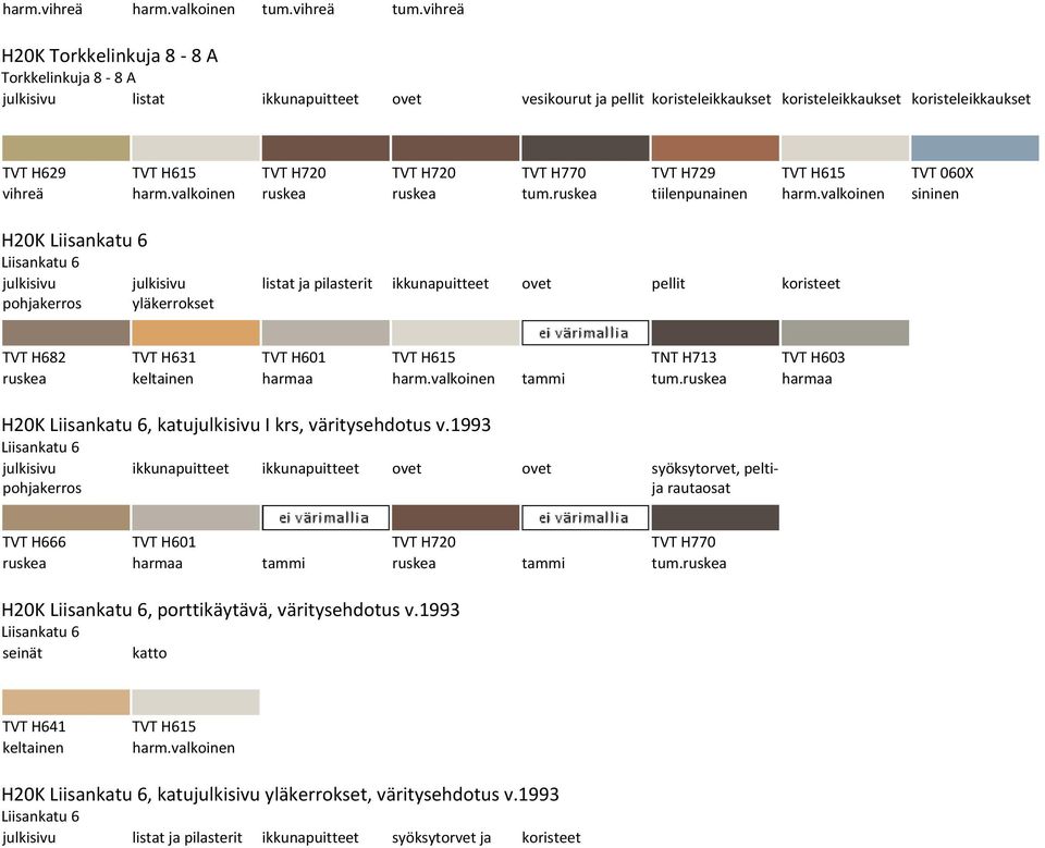 H20K Liisankatu 6, katu I krs, väritysehdotus v.1993 Liisankatu 6 pohjakerros syöksytorvet, peltija rautaosat TVT H666 TVT H601 tum.