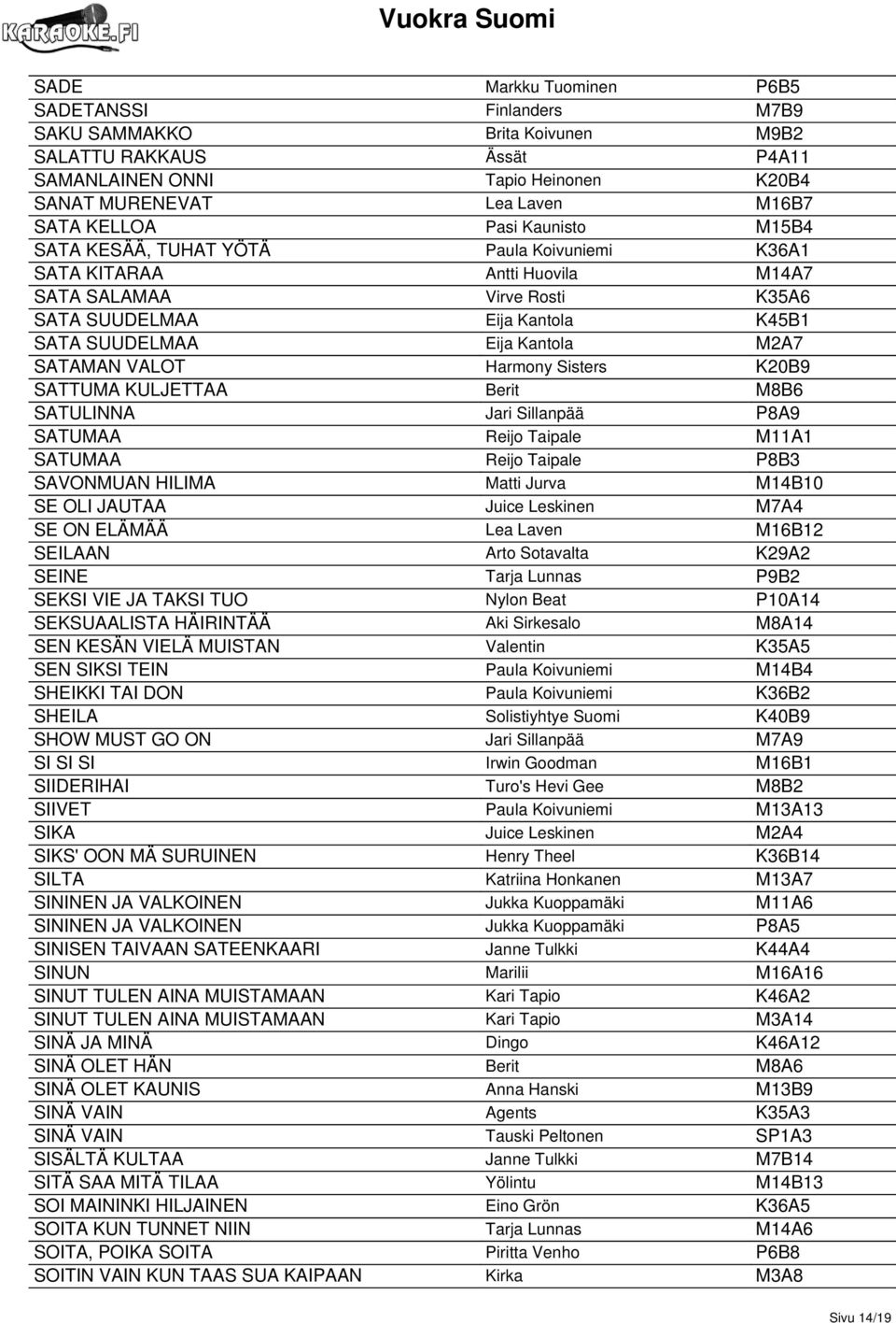 SATAMAN VALOT Harmony Sisters K20B9 SATTUMA KULJETTAA Berit M8B6 SATULINNA Jari Sillanpää P8A9 SATUMAA Reijo Taipale M11A1 SATUMAA Reijo Taipale P8B3 SAVONMUAN HILIMA Matti Jurva M14B10 SE OLI JAUTAA