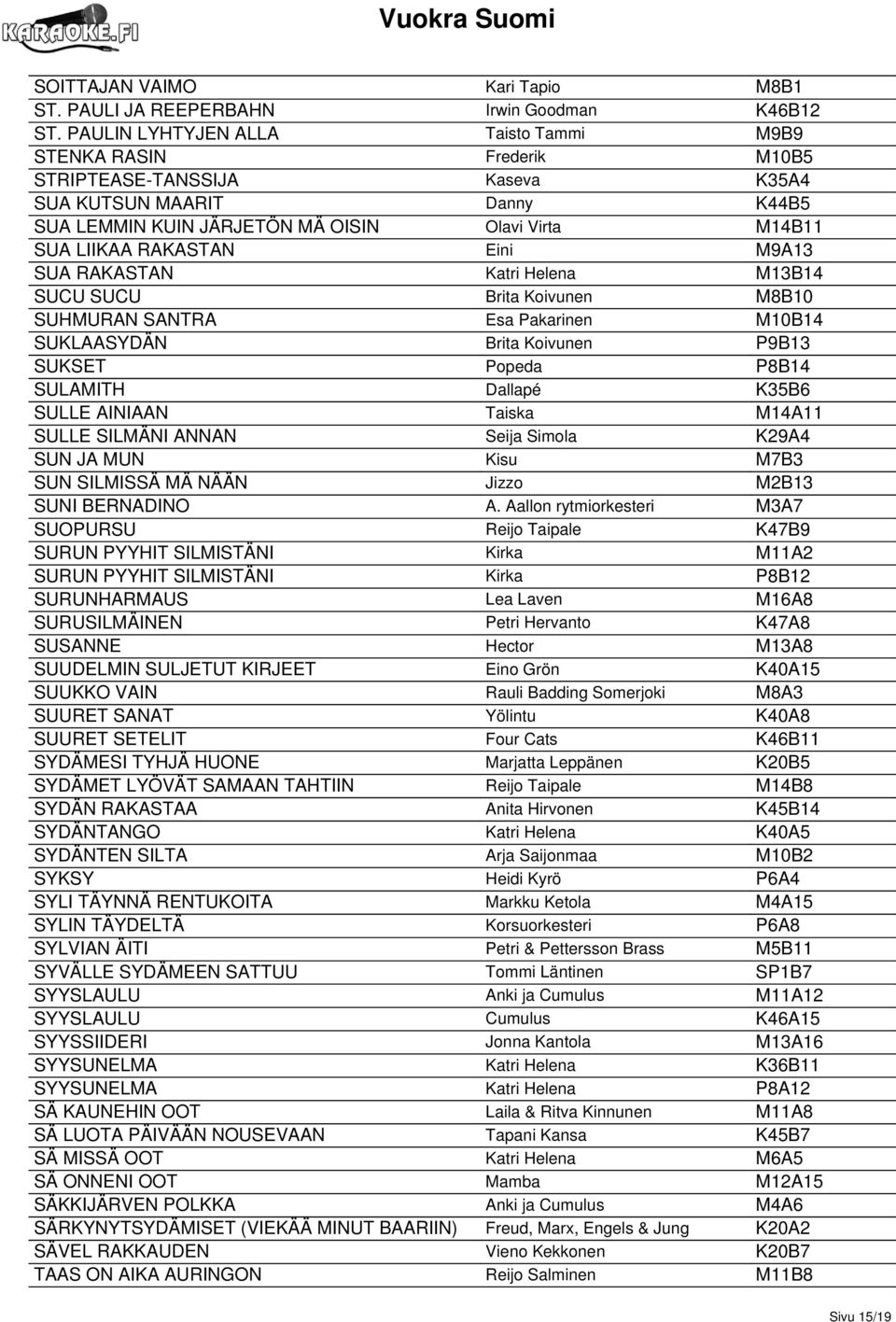 RAKASTAN Eini M9A13 SUA RAKASTAN Katri Helena M13B14 SUCU SUCU Brita Koivunen M8B10 SUHMURAN SANTRA Esa Pakarinen M10B14 SUKLAASYDÄN Brita Koivunen P9B13 SUKSET Popeda P8B14 SULAMITH Dallapé K35B6