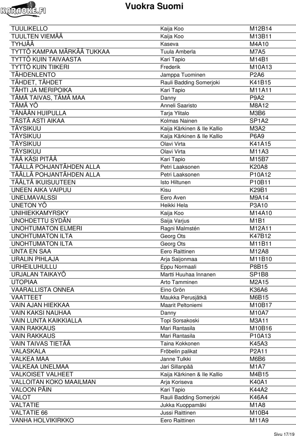 Tarja Ylitalo M3B6 TÄSTÄ ASTI AIKAA Kolmas Nainen SP1A2 TÄYSIKUU Kaija Kärkinen & Ile Kallio M3A2 TÄYSIKUU Kaija Kärkinen & Ile Kallio P6A9 TÄYSIKUU Olavi Virta K41A15 TÄYSIKUU Olavi Virta M11A3 TÄÄ