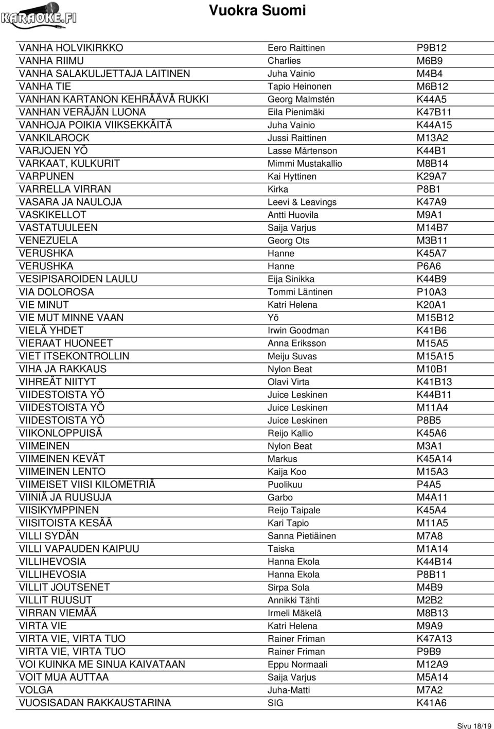 VARPUNEN Kai Hyttinen K29A7 VARRELLA VIRRAN Kirka P8B1 VASARA JA NAULOJA Leevi & Leavings K47A9 VASKIKELLOT Antti Huovila M9A1 VASTATUULEEN Saija Varjus M14B7 VENEZUELA Georg Ots M3B11 VERUSHKA Hanne