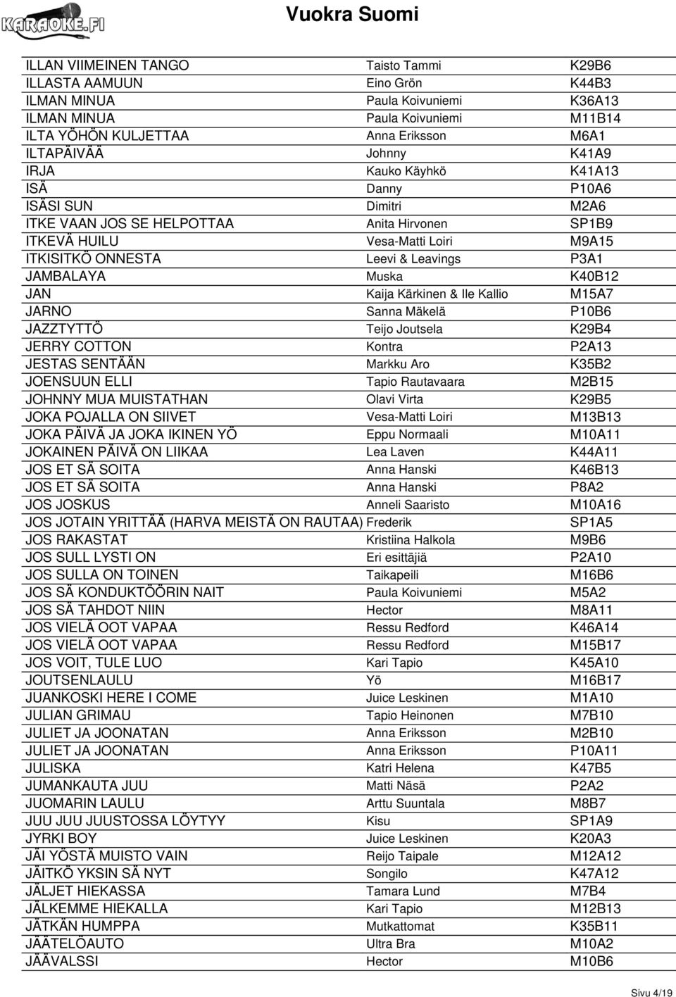 P3A1 JAMBALAYA Muska K40B12 JAN Kaija Kärkinen & Ile Kallio M15A7 JARNO Sanna Mäkelä P10B6 JAZZTYTTÖ Teijo Joutsela K29B4 JERRY COTTON Kontra P2A13 JESTAS SENTÄÄN Markku Aro K35B2 JOENSUUN ELLI Tapio