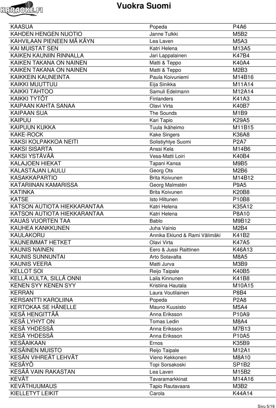 Finlanders K41A3 KAIPAAN KAHTA SANAA Olavi Virta K40B7 KAIPAAN SUA The Sounds M1B9 KAIPUU Kari Tapio K29A5 KAIPUUN KUKKA Tuula Ikäheimo M11B15 KAKE-ROCK Kake Singers K36A8 KAKSI KOLPAKKOA NEITI