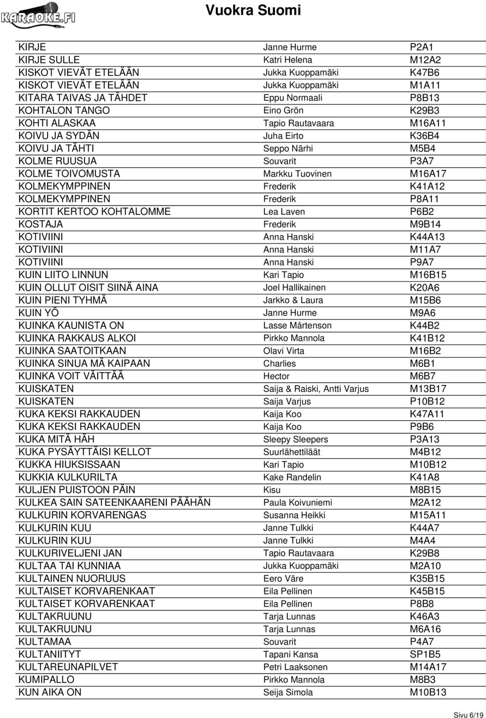 KOLMEKYMPPINEN Frederik K41A12 KOLMEKYMPPINEN Frederik P8A11 KORTIT KERTOO KOHTALOMME Lea Laven P6B2 KOSTAJA Frederik M9B14 KOTIVIINI Anna Hanski K44A13 KOTIVIINI Anna Hanski M11A7 KOTIVIINI Anna