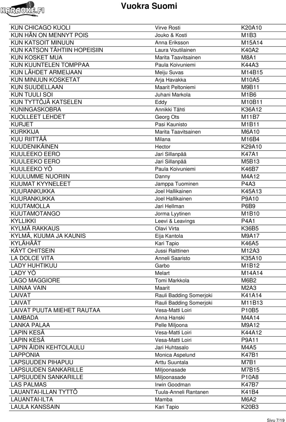 Juhani Markola M1B6 KUN TYTTÖJÄ KATSELEN Eddy M10B11 KUNINGASKOBRA Annikki Tähti K36A12 KUOLLEET LEHDET Georg Ots M11B7 KURJET Pasi Kaunisto M1B11 KURKKIJA Marita Taavitsainen M6A10 KUU RIITTÄÄ