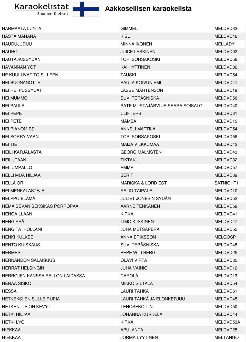 MELDVD40 HEI PEPE CLIFTERS MELDVD31 HEI PETE MAMBA MELDVD15 HEI PIANOMIES ANNELI MATTILA MELDVD54 HEI SORRY VAAN TOPI SORSAKOSKI MELDVD56 HEI TIE MAIJA VILKKUMAA MELDVD42 HEILI KARJALASTA GEORG