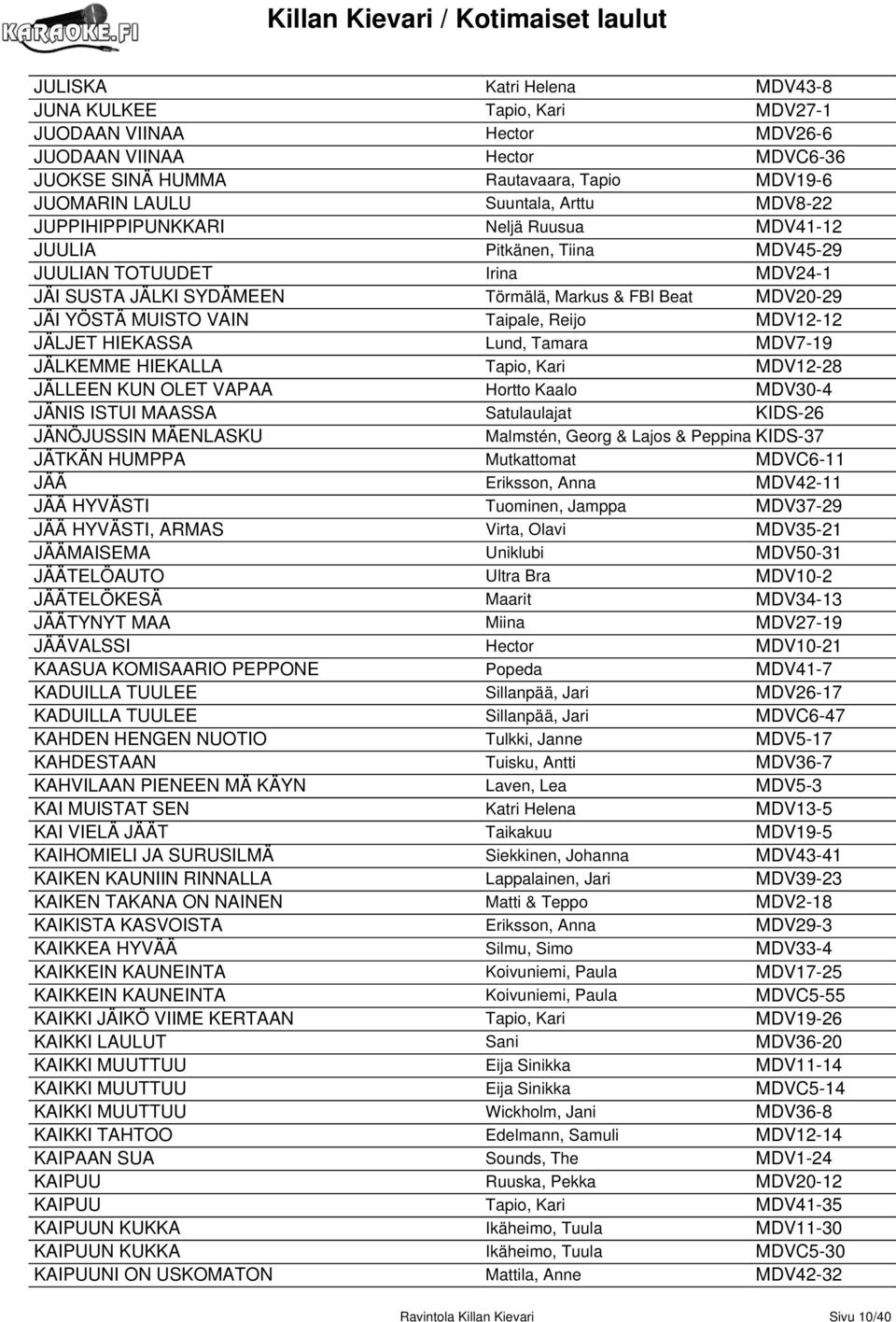 Taipale, Reijo MDV12-12 JÄLJET HIEKASSA Lund, Tamara MDV7-19 JÄLKEMME HIEKALLA Tapio, Kari MDV12-28 JÄLLEEN KUN OLET VAPAA Hortto Kaalo MDV30-4 JÄNIS ISTUI MAASSA Satulaulajat KIDS-26 JÄNÖJUSSIN