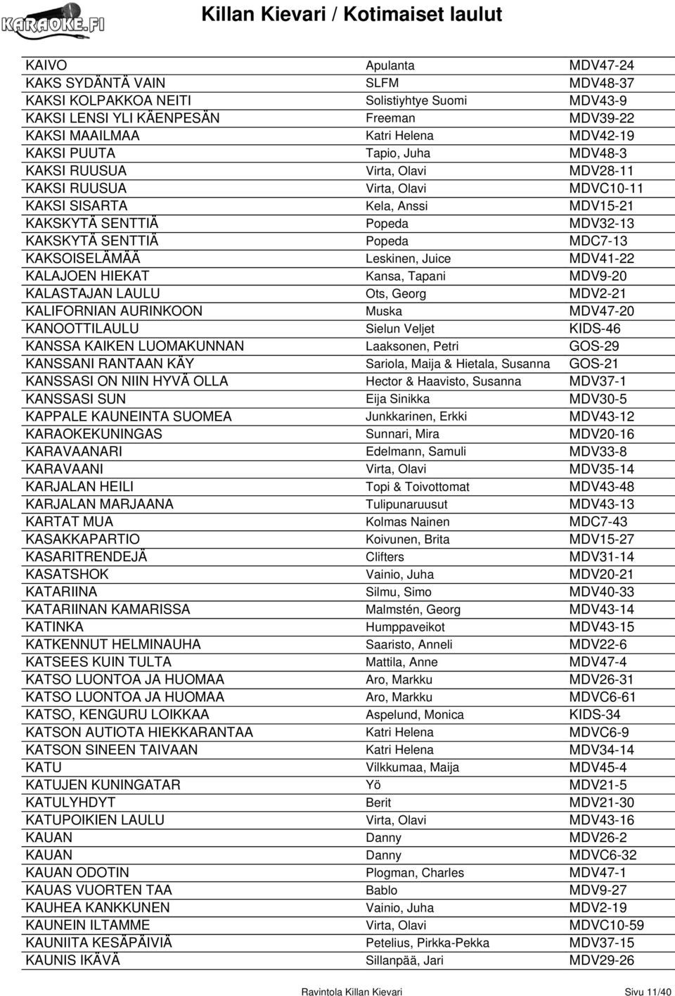 KAKSOISELÄMÄÄ Leskinen, Juice MDV41-22 KALAJOEN HIEKAT Kansa, Tapani MDV9-20 KALASTAJAN LAULU Ots, Georg MDV2-21 KALIFORNIAN AURINKOON Muska MDV47-20 KANOOTTILAULU Sielun Veljet KIDS-46 KANSSA KAIKEN
