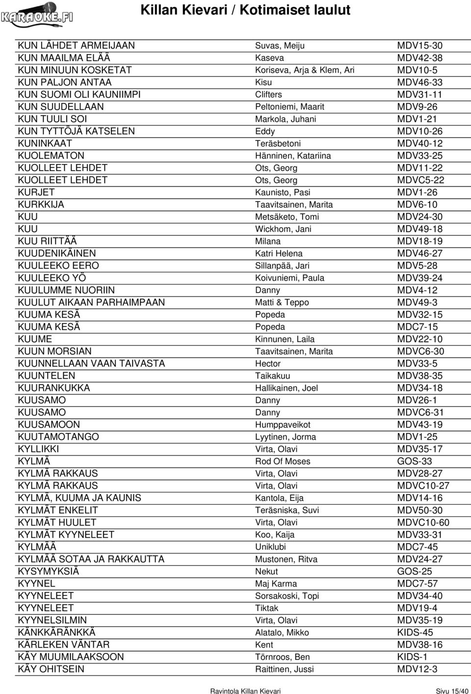 KUOLLEET LEHDET Ots, Georg MDV11-22 KUOLLEET LEHDET Ots, Georg MDVC5-22 KURJET Kaunisto, Pasi MDV1-26 KURKKIJA Taavitsainen, Marita MDV6-10 KUU Metsäketo, Tomi MDV24-30 KUU Wickhom, Jani MDV49-18 KUU