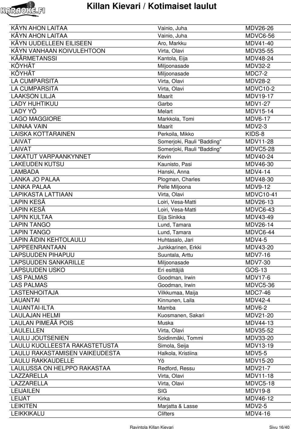 YÖ Melart MDV15-14 LAGO MAGGIORE Markkola, Tomi MDV6-17 LAINAA VAIN Maarit MDV2-3 LAISKA KOTTARAINEN Perkoila, Mikko KIDS-8 LAIVAT Somerjoki, Rauli "Badding" MDV11-28 LAIVAT Somerjoki, Rauli