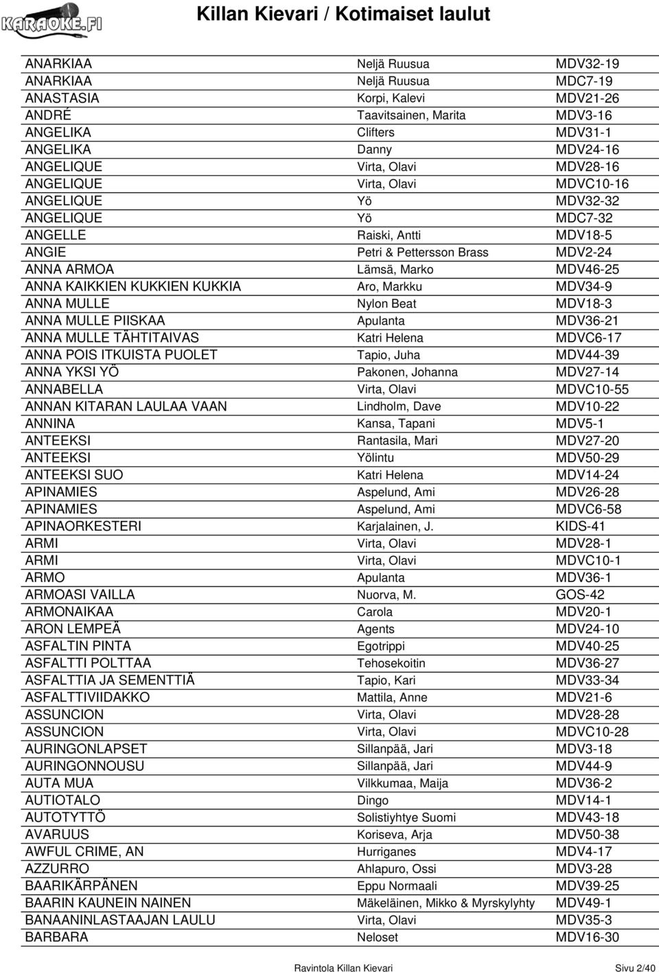 KAIKKIEN KUKKIEN KUKKIA Aro, Markku MDV34-9 ANNA MULLE Nylon Beat MDV18-3 ANNA MULLE PIISKAA Apulanta MDV36-21 ANNA MULLE TÄHTITAIVAS Katri Helena MDVC6-17 ANNA POIS ITKUISTA PUOLET Tapio, Juha