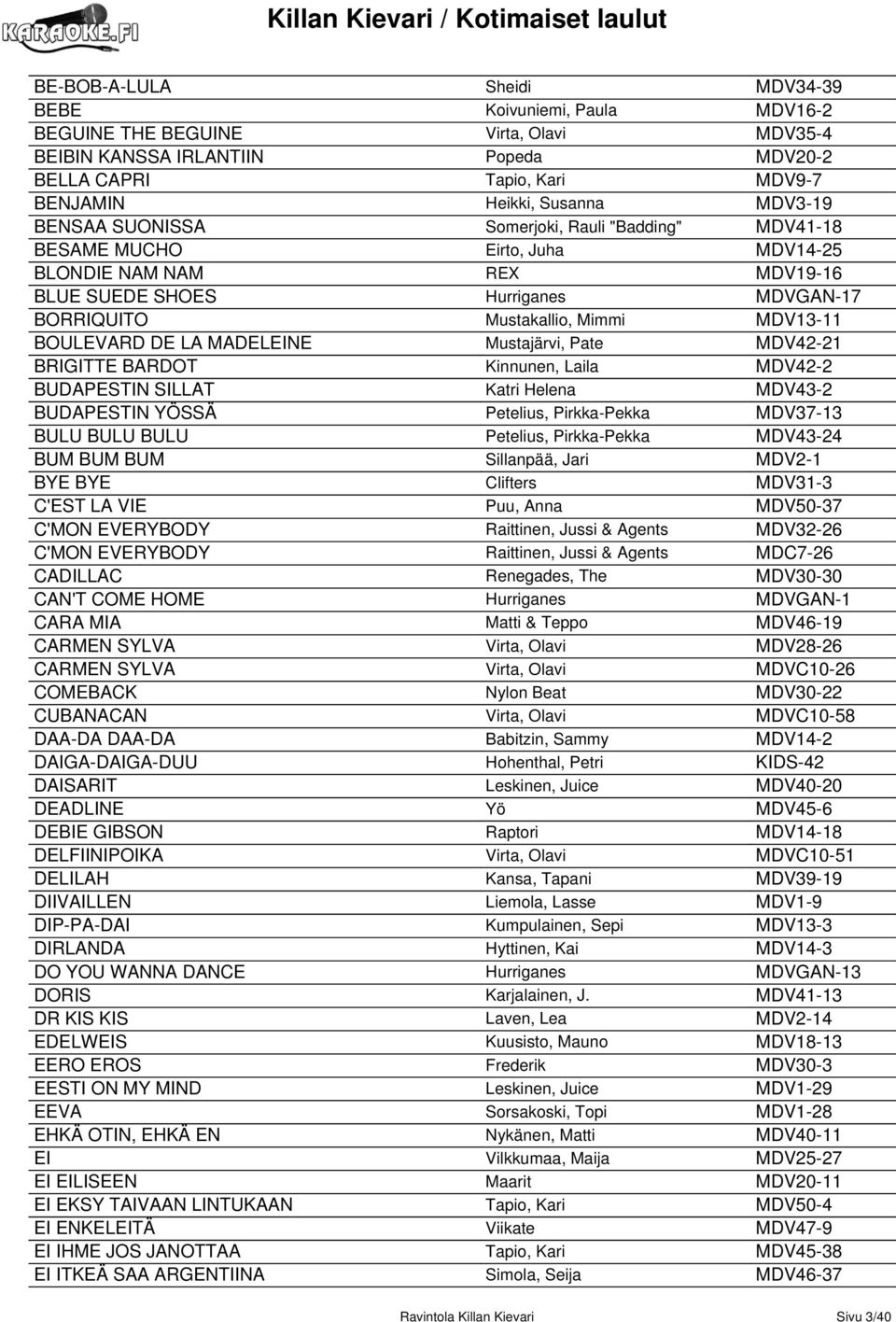 BOULEVARD DE LA MADELEINE Mustajärvi, Pate MDV42-21 BRIGITTE BARDOT Kinnunen, Laila MDV42-2 BUDAPESTIN SILLAT Katri Helena MDV43-2 BUDAPESTIN YÖSSÄ Petelius, Pirkka-Pekka MDV37-13 BULU BULU BULU