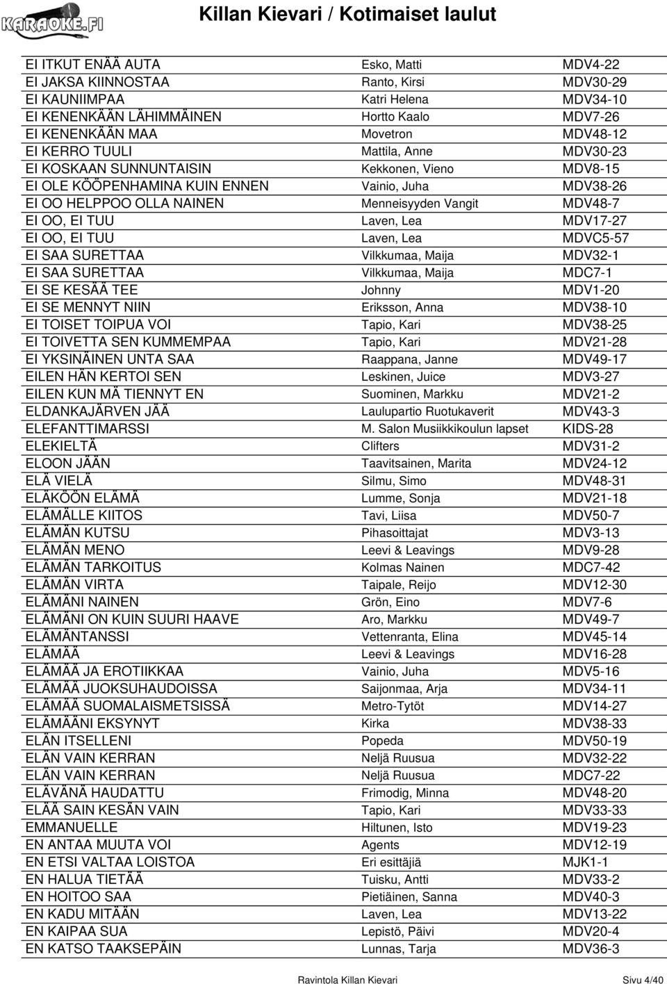 EI TUU Laven, Lea MDV17-27 EI OO, EI TUU Laven, Lea MDVC5-57 EI SAA SURETTAA Vilkkumaa, Maija MDV32-1 EI SAA SURETTAA Vilkkumaa, Maija MDC7-1 EI SE KESÄÄ TEE Johnny MDV1-20 EI SE MENNYT NIIN