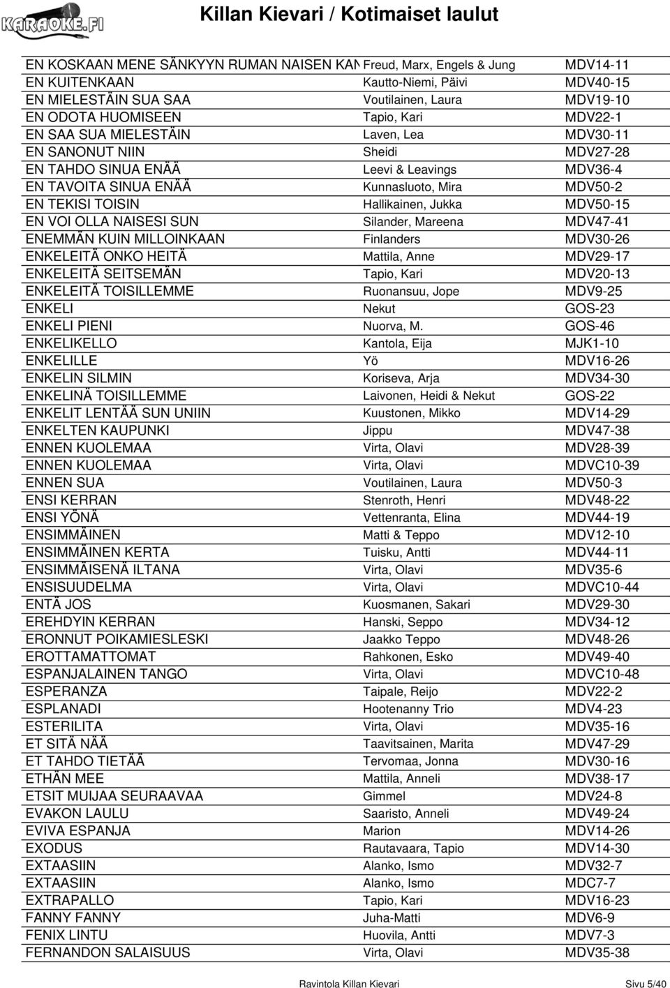 Hallikainen, Jukka MDV50-15 EN VOI OLLA NAISESI SUN Silander, Mareena MDV47-41 ENEMMÄN KUIN MILLOINKAAN Finlanders MDV30-26 ENKELEITÄ ONKO HEITÄ Mattila, Anne MDV29-17 ENKELEITÄ SEITSEMÄN Tapio, Kari