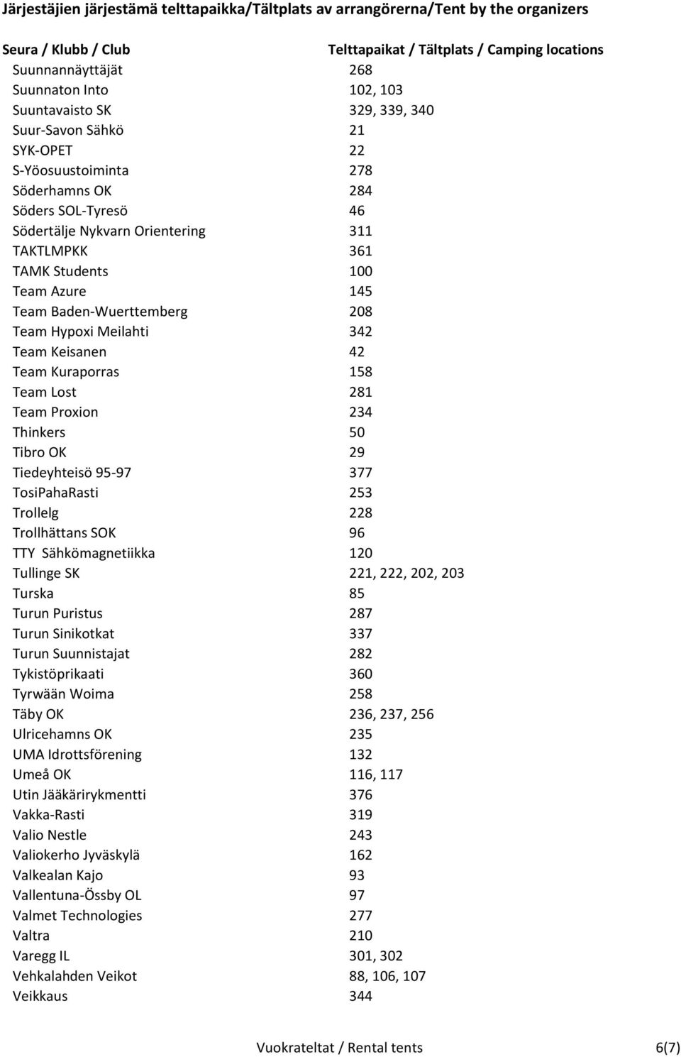 Tiedeyhteisö 95-97 377 TosiPahaRasti 253 Trollelg 228 Trollhättans SOK 96 TTY Sähkömagnetiikka 120 Tullinge SK 221, 222, 202, 203 Turska 85 Turun Puristus 287 Turun Sinikotkat 337 Turun Suunnistajat