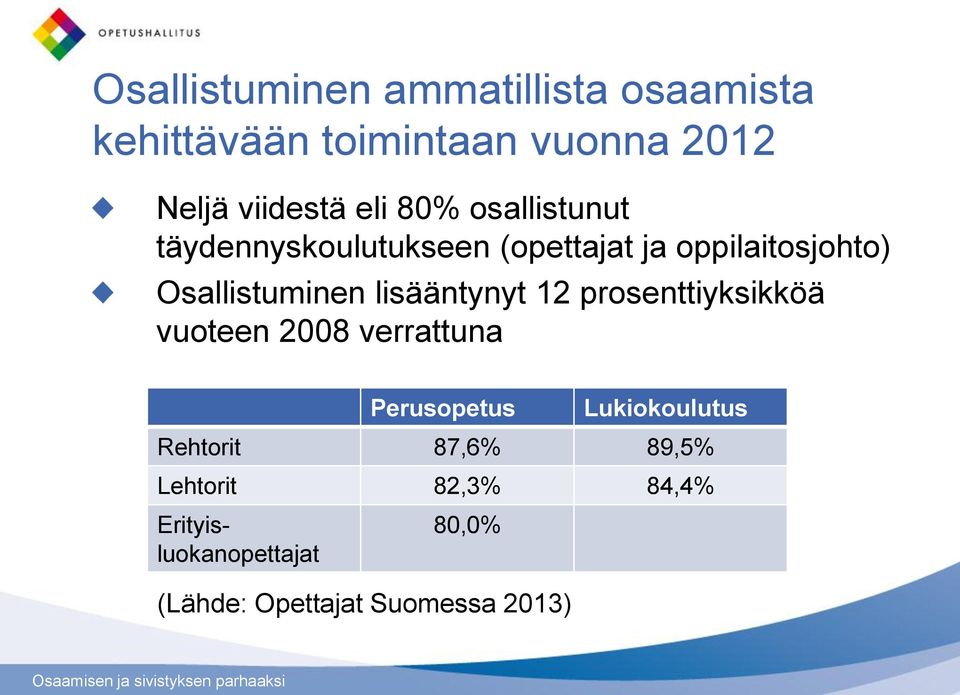 lisääntynyt 12 prosenttiyksikköä vuoteen 2008 verrattuna Perusopetus Lukiokoulutus